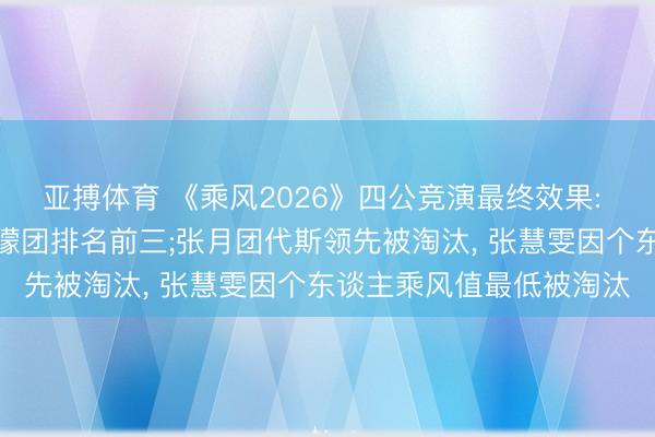 亚搏体育 《乘风2026》四公竞演最终效果: 曾沛慈团、安崎团、王濛团排名前三;张月团代斯领先被淘汰， 张慧雯因个东谈主乘风值最低被淘汰