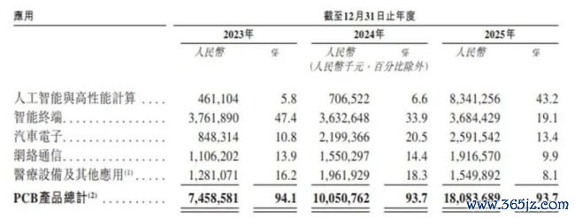 陈涛“吻掉”230亿市值，胜宏科技紧抛7亿有诡计护盘